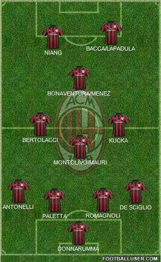 A.C. Milan Formation 2016