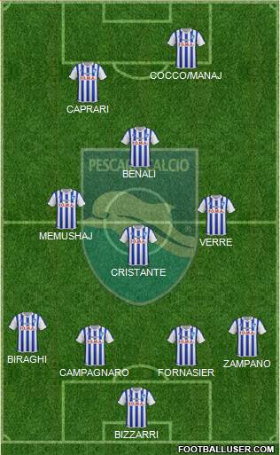 Pescara Formation 2016