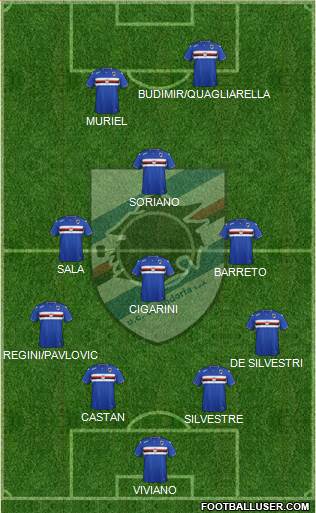 Sampdoria Formation 2016