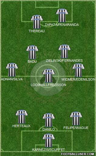 Udinese Formation 2016