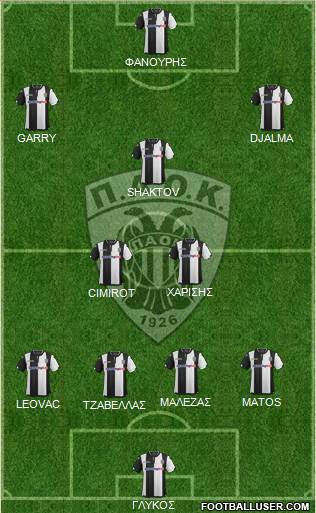 AS PAOK Salonika Formation 2016