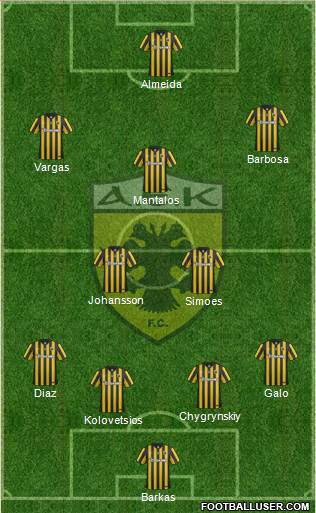 AEK Athens Formation 2016