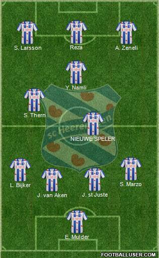 sc Heerenveen Formation 2016