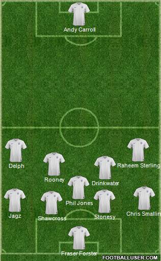 England Formation 2016