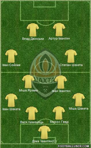 Shakhtar Donetsk Formation 2016