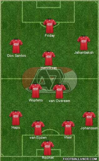 AZ Alkmaar Formation 2016