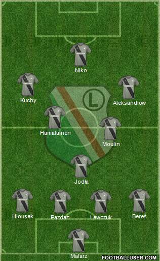 Legia Warszawa Formation 2016