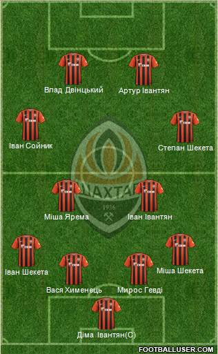 Shakhtar Donetsk Formation 2016