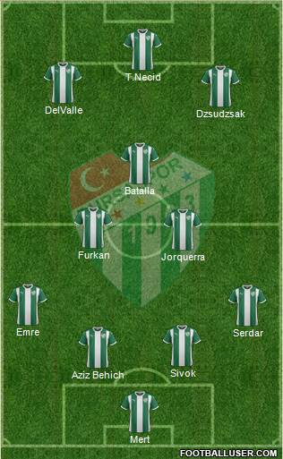 Bursaspor Formation 2016