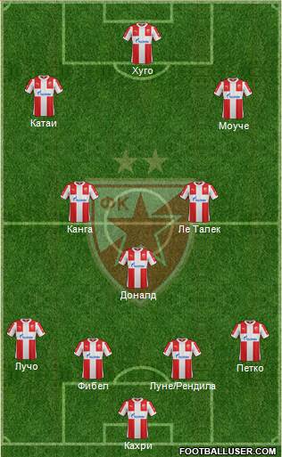 FC Red Star Belgrade Formation 2016