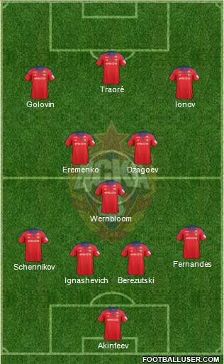 CSKA Moscow Formation 2016