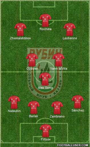 Rubin Kazan Formation 2016