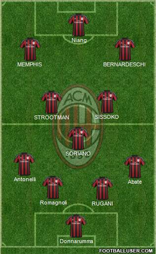 A.C. Milan Formation 2016