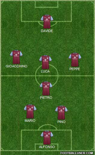 Aston Villa Formation 2016