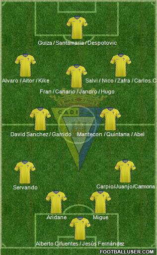 Cádiz C.F., S.A.D. Formation 2016