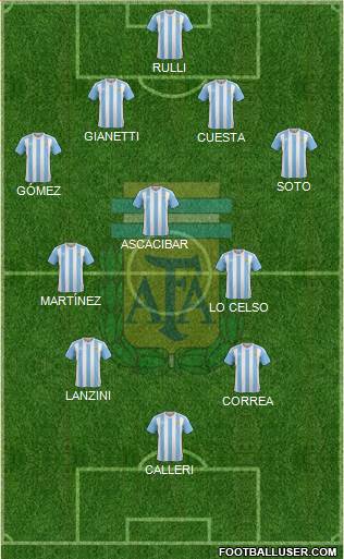 Argentina Formation 2016