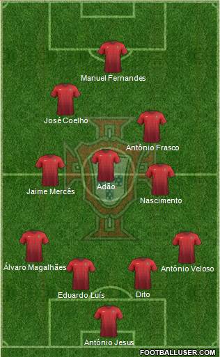 Portugal Formation 2016