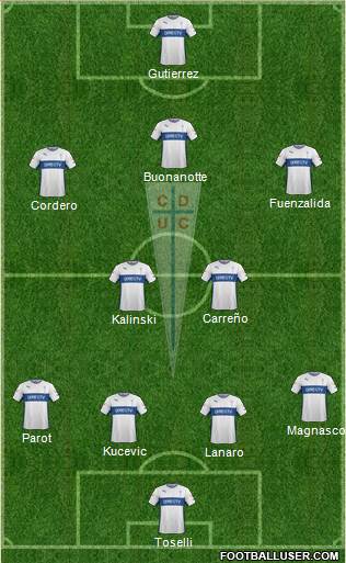 CD Universidad Católica Formation 2016