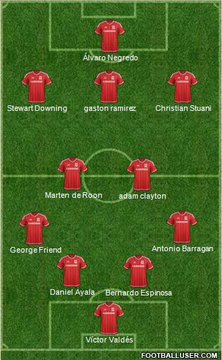 Middlesbrough Formation 2016