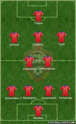 CSKA Moscow Formation 2016