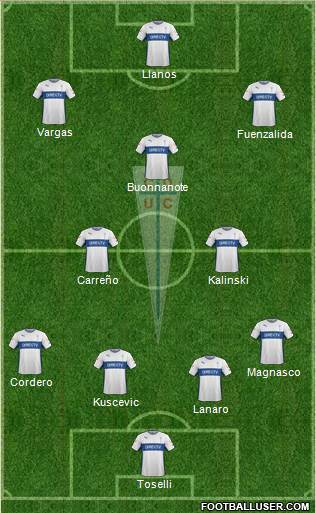 CD Universidad Católica Formation 2016