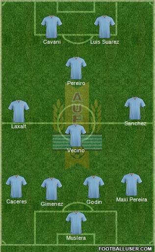 Uruguay Formation 2016