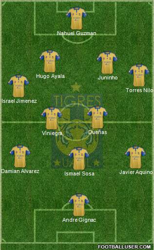 Club Universitario de Nuevo León Formation 2016