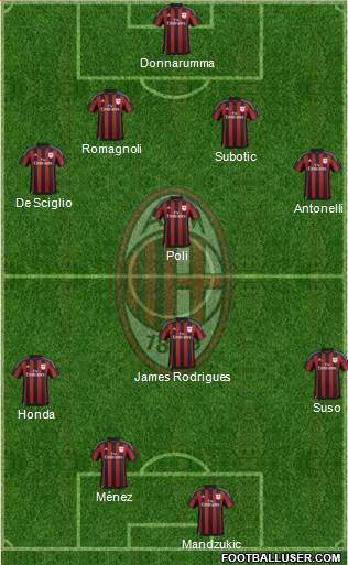 A.C. Milan Formation 2016