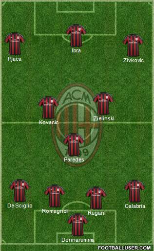 A.C. Milan Formation 2016