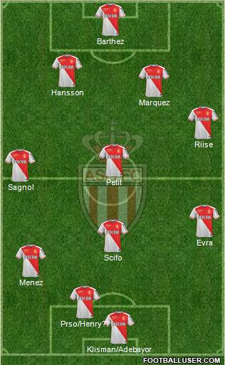 AS Monaco FC Formation 2016