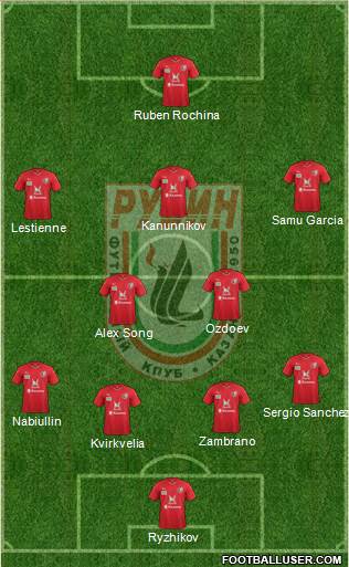 Rubin Kazan Formation 2016