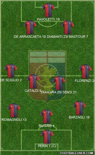 Genoa Formation 2016