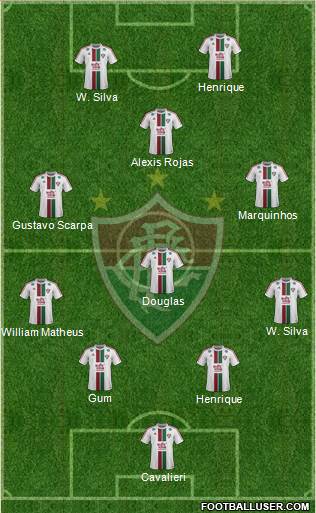 Fluminense FC Formation 2016