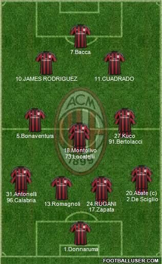 A.C. Milan Formation 2016