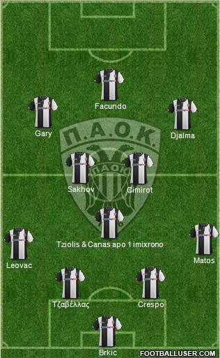 AS PAOK Salonika Formation 2016