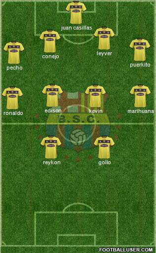 Barcelona SC Formation 2016