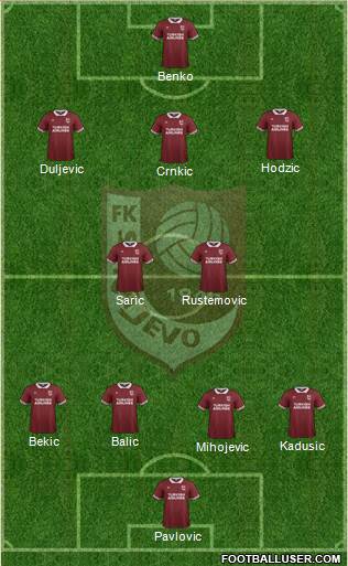 FK Sarajevo Formation 2016