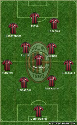 A.C. Milan Formation 2016