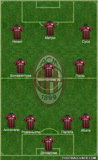 A.C. Milan Formation 2016