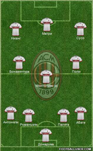 A.C. Milan Formation 2016