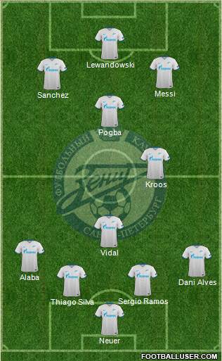 Zenit St. Petersburg Formation 2016