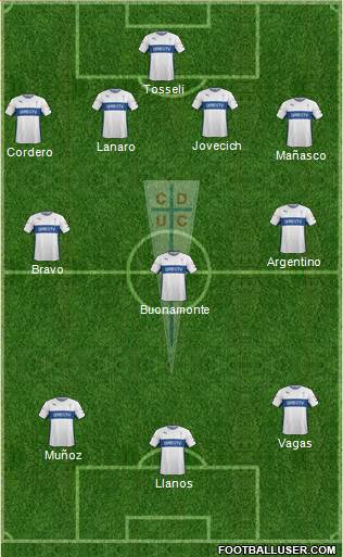 CD Universidad Católica Formation 2016