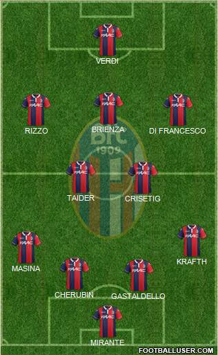 Bologna Formation 2016