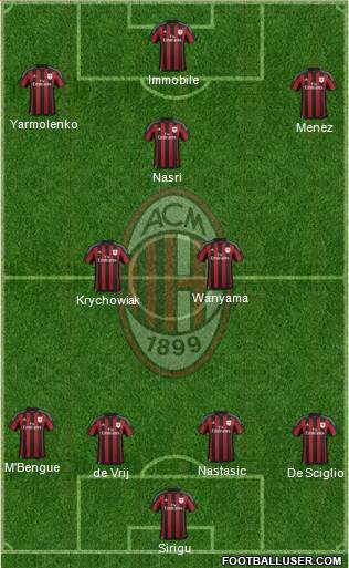 A.C. Milan Formation 2016