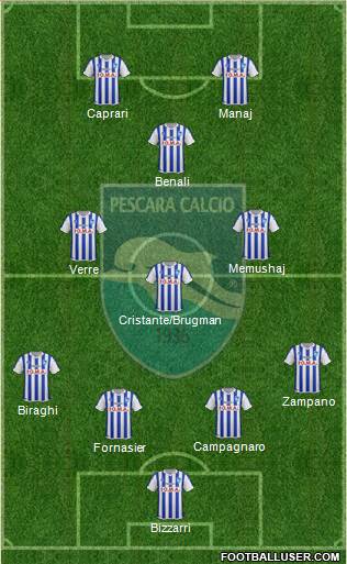 Pescara Formation 2016