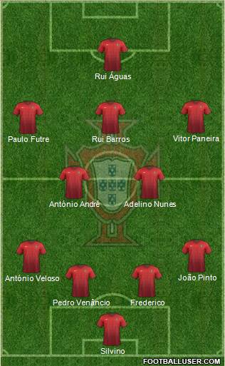 Portugal Formation 2016