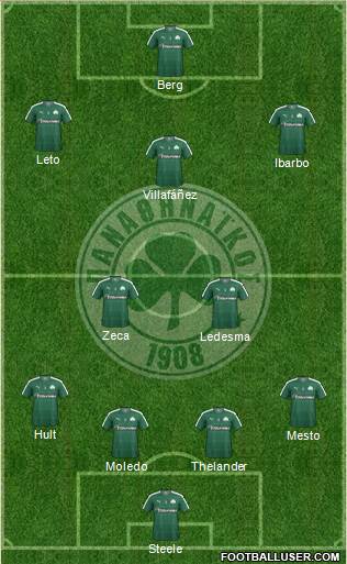 Panathinaikos AO Formation 2016