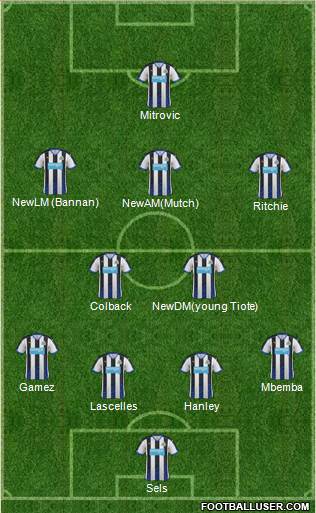 Newcastle United Formation 2016