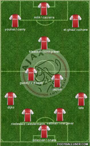 AFC Ajax Formation 2016