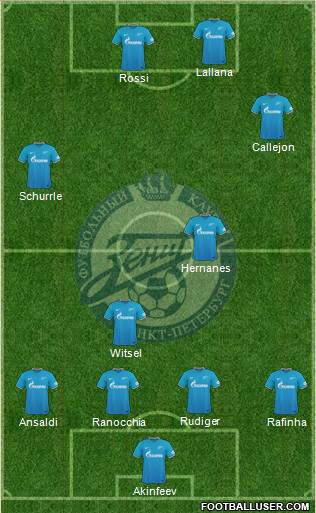 Zenit St. Petersburg Formation 2016